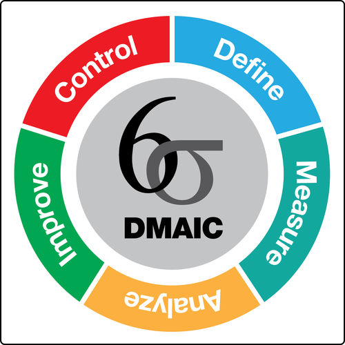 DMAIC-Lean Six Sigma Curriculum Pittsburgh